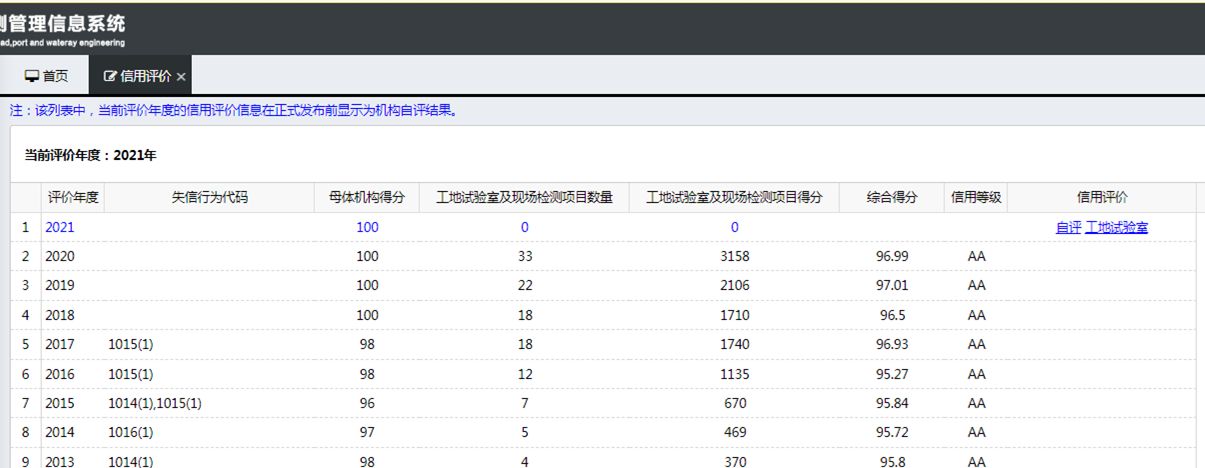 热烈祝贺suncitygroup太阳新城连续8年荣获交通部AA级信用评价