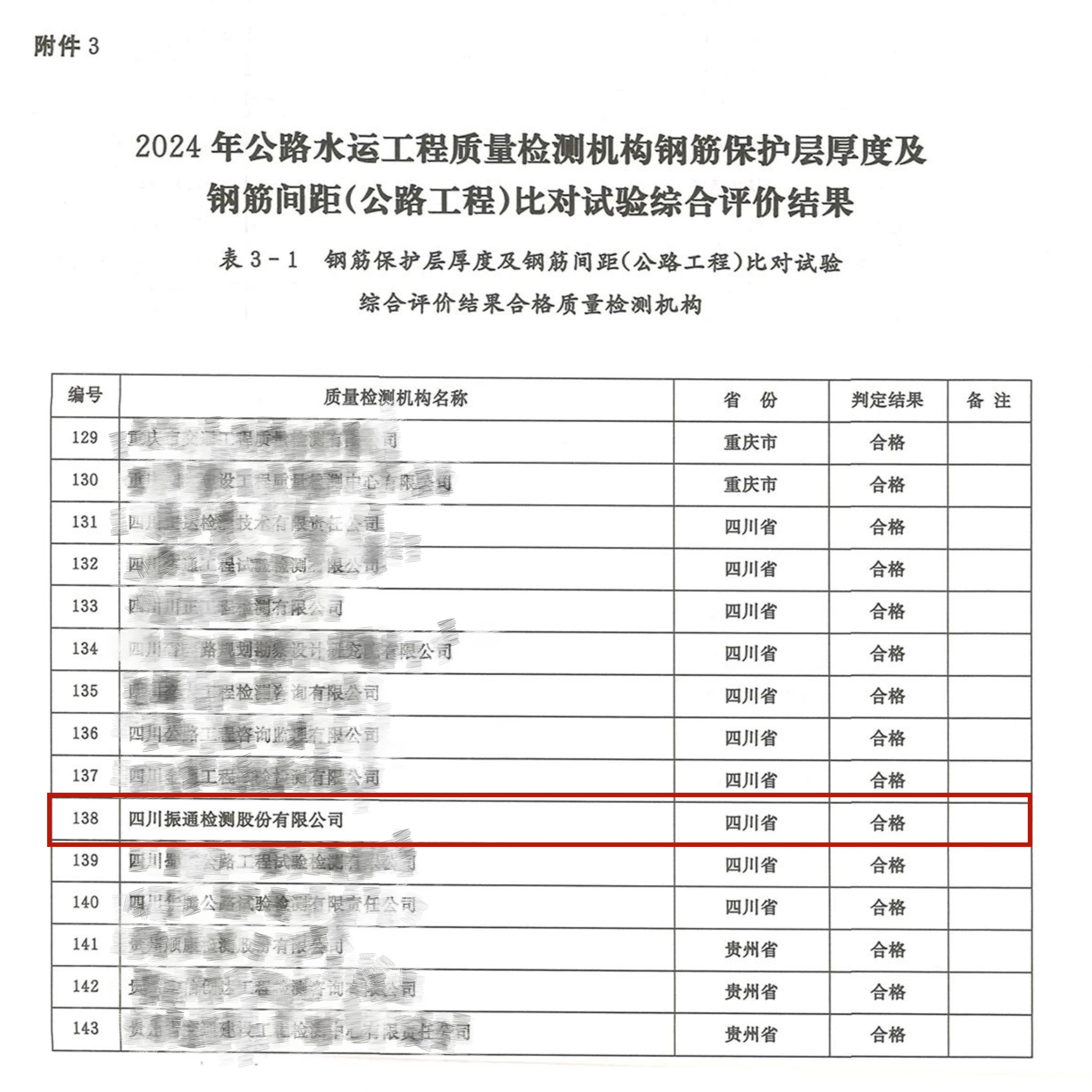 suncitygroup太阳新城顺利通过交通运输部公路2024年度公路水运工程质量检测机构比对试验